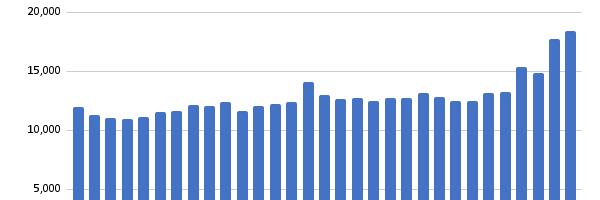Is December 26 the worst day to buy a home in California?