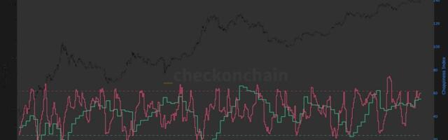 Bitcoin Fear and Greed Index May Signal Prolonged Market Anxiety