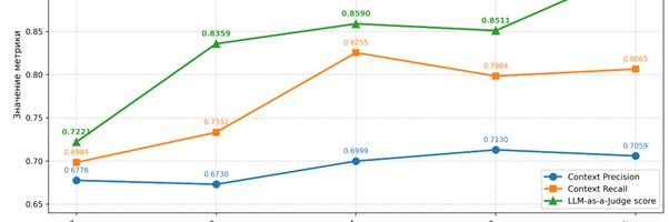 Из «песочницы» в Production: как мы масштабировали RAG-систему для эксперта по охране труда