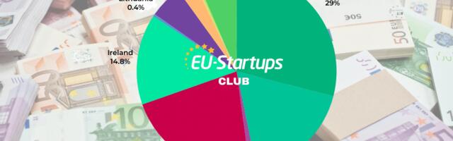 Weekly funding round-up! All of the European startup funding rounds we tracked in the last two weeks (Dec 23 – Jan 3)