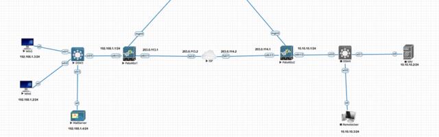 GlobalProtect для наших удаленных сотрудников в Бали
