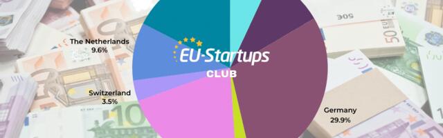 Weekly funding round-up! All of the European startup funding rounds we tracked this week (June 3 – June 7)