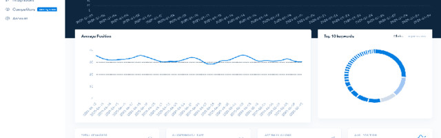 Seotagg – Connect content marketing and SEO