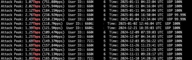 Супероружие, которое взорвет интернет: что такое ботнет AISURU и почему он меняет правила игры в кибератаках