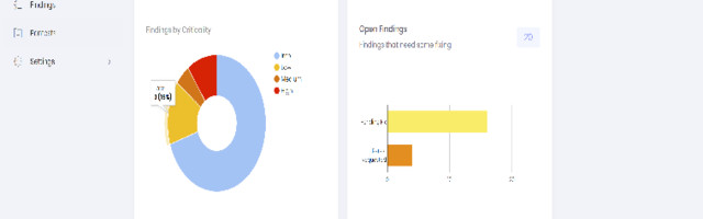 PentestHero – Your pentest partner in the cloud