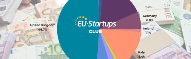 Weekly funding round-up! All of the European startup funding rounds we tracked this week (February 19 – February 23)