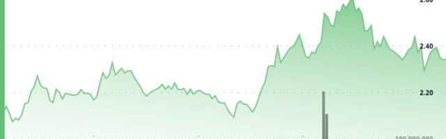 XRP Price Slips as Bearish Chart Pattern Points to $2.00 Target