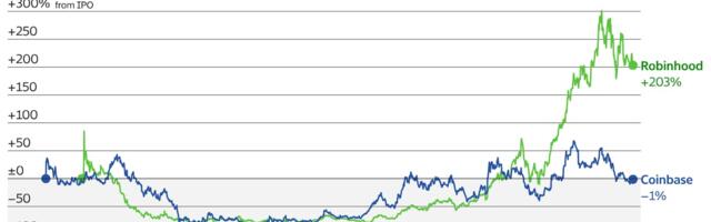 Robinhood Wins a Round in Battle With Coinbase