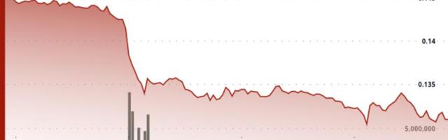 Hedera Tumbles 10% to Crucial Support on Heavy Volume