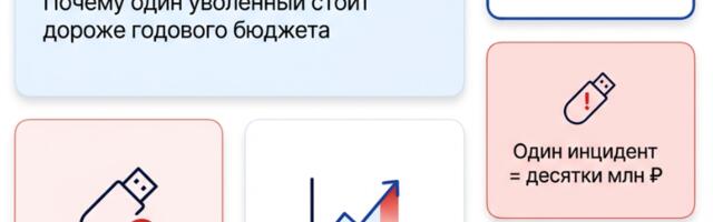 ИБ‑гигиена для среднего бизнеса: почему один уволенный стоит дороже годового бюджета на безопасность