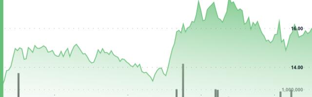 Chainlink Gains as Exchange Outflows Point to Strong Accumulation