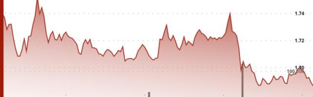 APT falls as token underperforms wider crypto markets