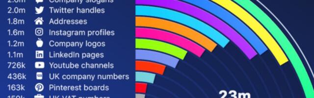 UK Startup NUM Launches a DNS-based Alternative to the Semantic Web