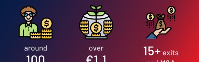 Merchant Money secures £115 million, Exotrail raised $58 million and more than €1.1 billion was invested in European Tech this week