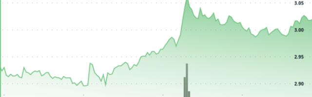 XRP Eyes $3.20 as Bull-Flag Pattern Forms, Key Support at $2.89