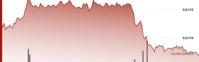 PEPE Price Sinks 6% Amid Market Sell-Off as Whales Accumulate
