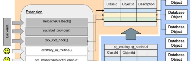 Кастомные свойства объектов БД PostgreSQL без патчей в ядро