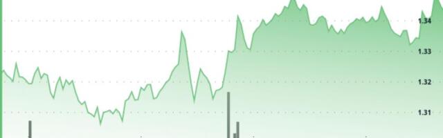 XRP holds $1.34 as supply tightens but price fails to break higher
