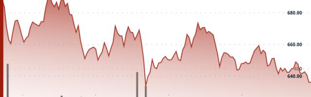 BNB Slips Below Key Support as Traders Brace for Maxwell Upgrade and Mideast Shockwaves