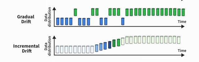 [Перевод] Дрейф данных в машинном обучении
