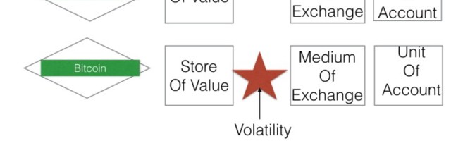 Why StableCoins are so important (but also so hard to get right)