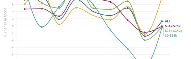 Which SaaS products are getting cut?