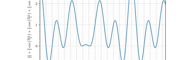 [Перевод] Fizz Buzz на косинусах