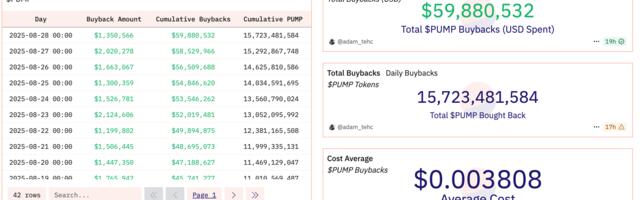 Pump.fun Buybacks Fuel PUMP Token Revival Amid Broader Crypto Downturn