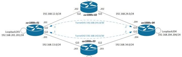 [Translation] Implementing Offline traceroute Tool Using Python