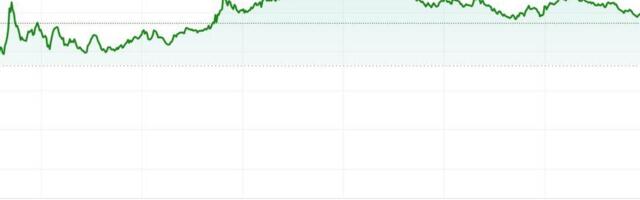 First Mover Americas: Bitcoin Returns to $61K, Outperforms Broader Crypto Market