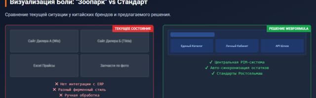 Маркетинговое исследование рынка веб-интеграции для АПК в СНГ и китайских брендов в РФ
