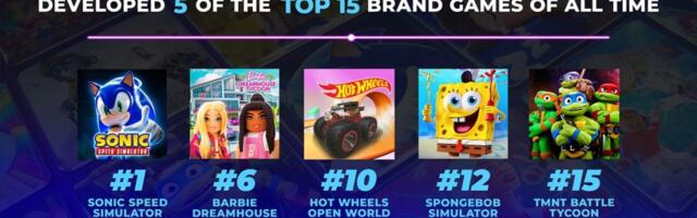 Gamefam closes year of growth with 5 of top 15 branded games on Roblox