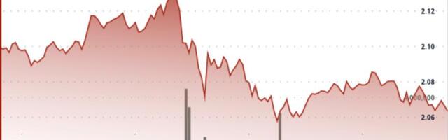 XRP falls 4% on crypto market weakness even as ETF inflows stay strong