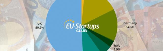 Weekly funding round-up: Here are all European startup funding rounds we tracked this week (Feb 27- March 3)