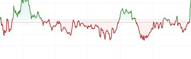 First Mover Americas: Bitcoin Returns to $72.5K in Muted Market Activity