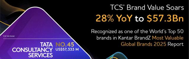 TCS Recognised as One of the World’s Top 50 Brands by Kantar BrandZ; Brand Value Soars 28% YoY to $57.3Bn