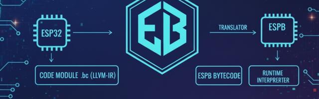 ESPB — брат WASM. JIT всемогущий