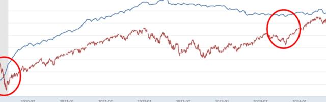 U.S. M2 Money Supply Approaches New Highs as Financial Assets Reach Record Levels