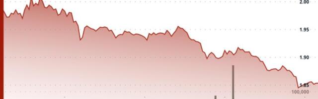 Aptos Drops 6% to $1.85 as Technical Breakdown Accelerates