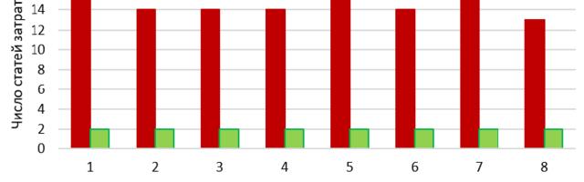 Удаленка работникам не выгодна