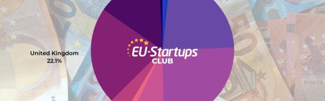 Weekly funding round-up: Here are all European startup funding rounds we tracked this week (Feb 13-17)
