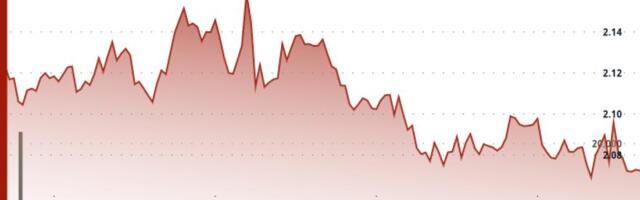 Toncoin Drops to Key $2.07 Support Level as Selling Pressure Builds