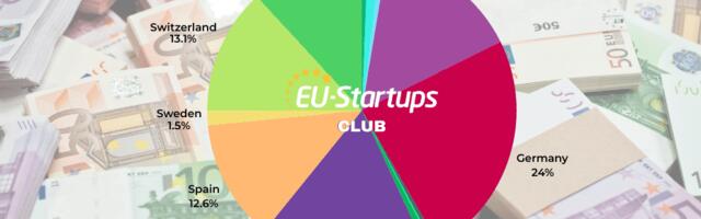 Weekly funding round-up! All of the European startup funding rounds we tracked this week (Jan. 19-23)