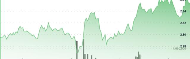 XRP Trading Idea: Neutral RSI and Symmetrical Triangle Support $3.30 Breakout