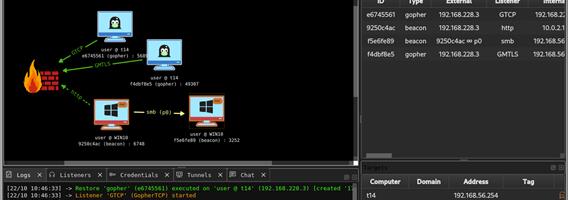 Не Cobalt Strike и не Brute Ratel: почему злоумышленники выбрали AdaptixC2 и как его обнаружить Не Cobalt Strike и не Brute Ratel: почему злоумышленники выбрали AdaptixC2 и как его обнаружить