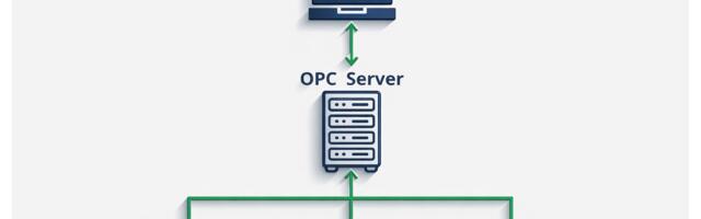 Проблема «зоопарка» протоколов в одной АСУ ТП