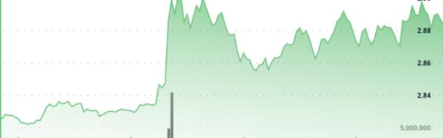 What Next as XRP Consolidates Under $3 as Descending Triangle Narrows