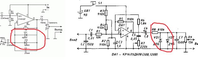 Digital modeling of analog guitar distortion effects