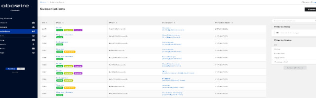Abowire – Autopilot for your subscription business