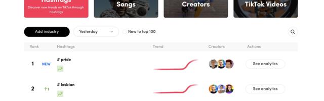 TikTok adds new insights to Creative Center